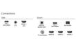 Smart Tv PHILIPS 70PUD7908/77 4K UHD 70" Borderless con Ambilight y Google TV
