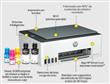 Impresora Multifunción HP SMART TANK 580 Wifi
